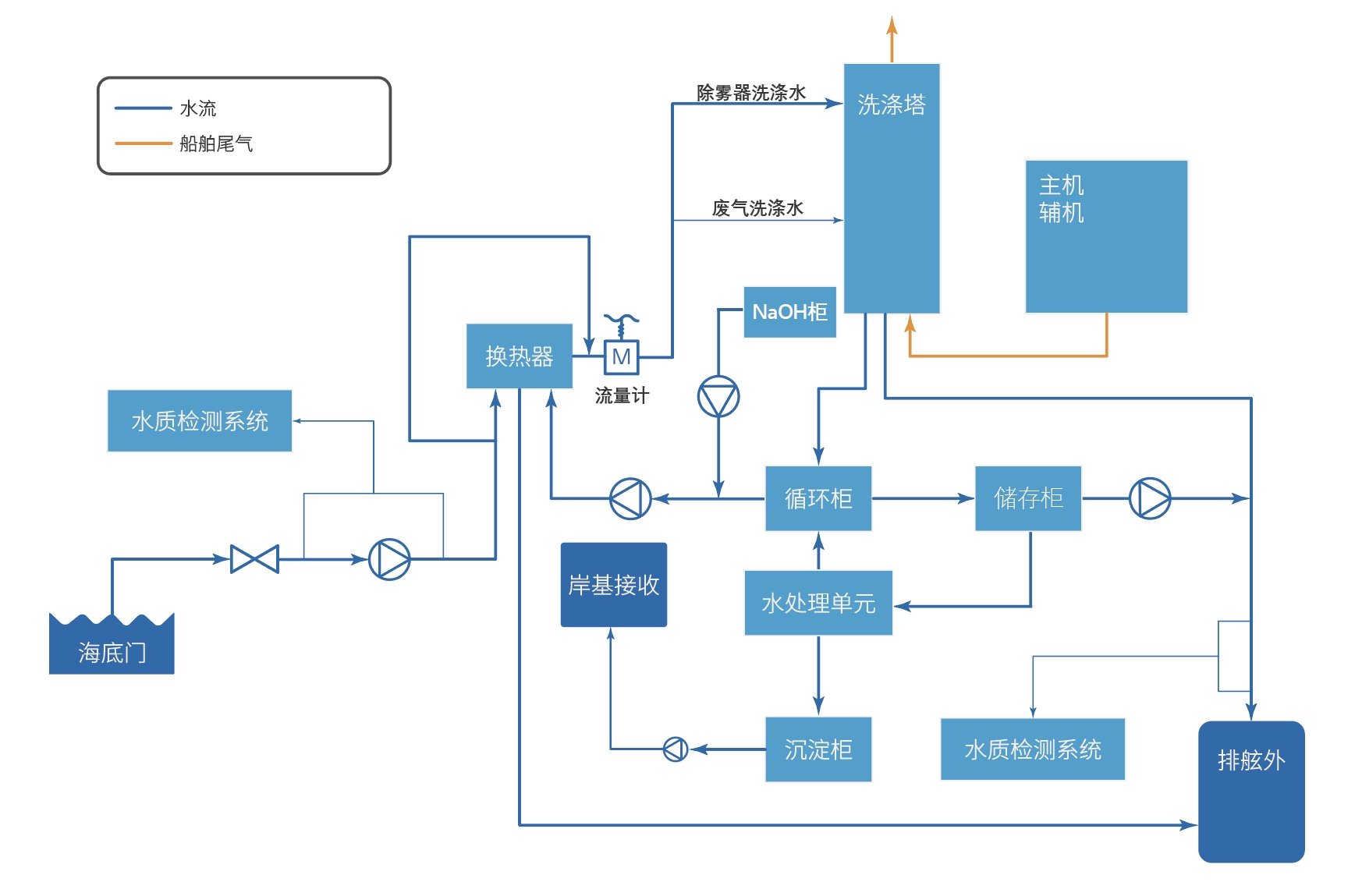 海洋之神·hy590(中国)最新官方网站