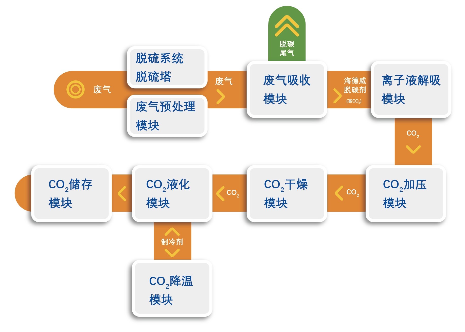 海洋之神·hy590(中国)最新官方网站