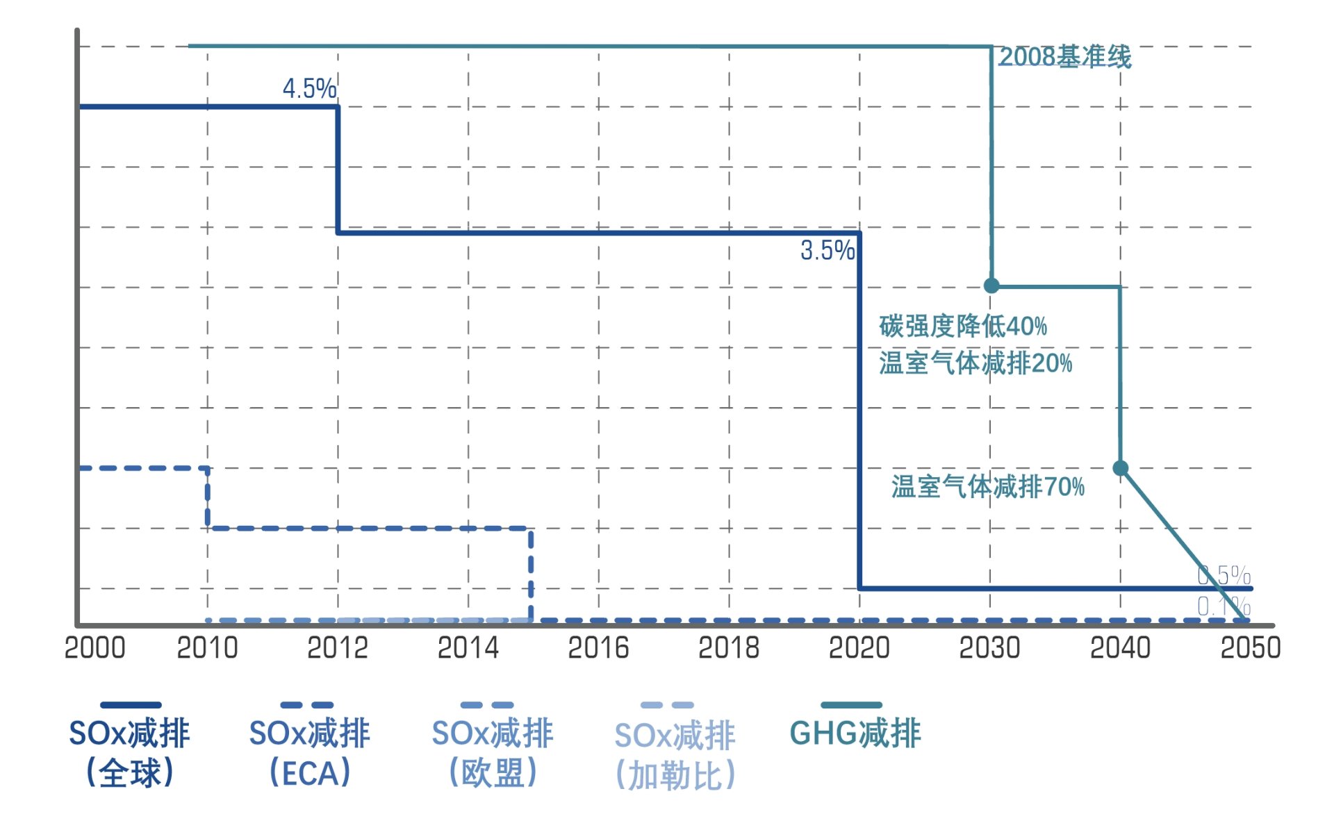 海洋之神·hy590(中国)最新官方网站