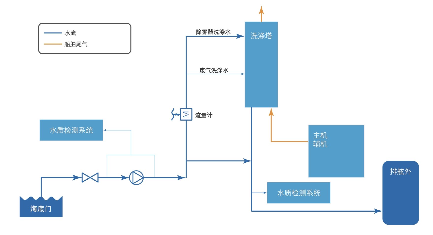 海洋之神·hy590(中国)最新官方网站