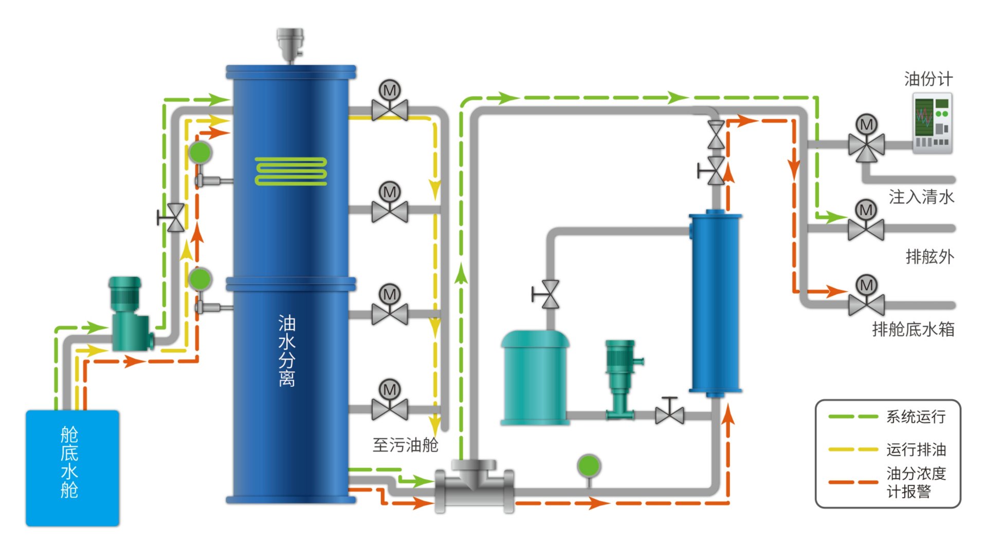 海洋之神·hy590(中国)最新官方网站