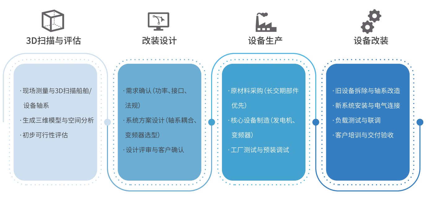 海洋之神·hy590(中国)最新官方网站